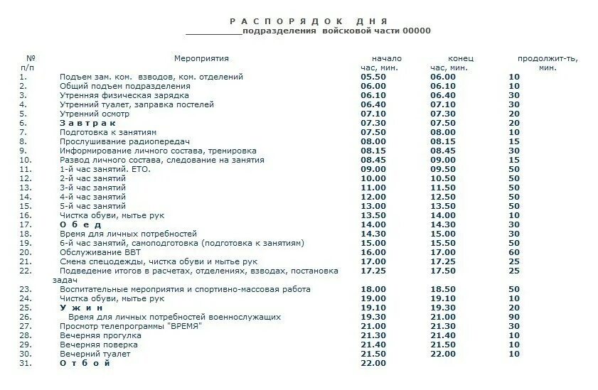 паспорядок дея в армии. расписание солдата в армии рф 2020. паспорядок дея в армии. режим в армии распорядок дня 2021. график военнослужащих.