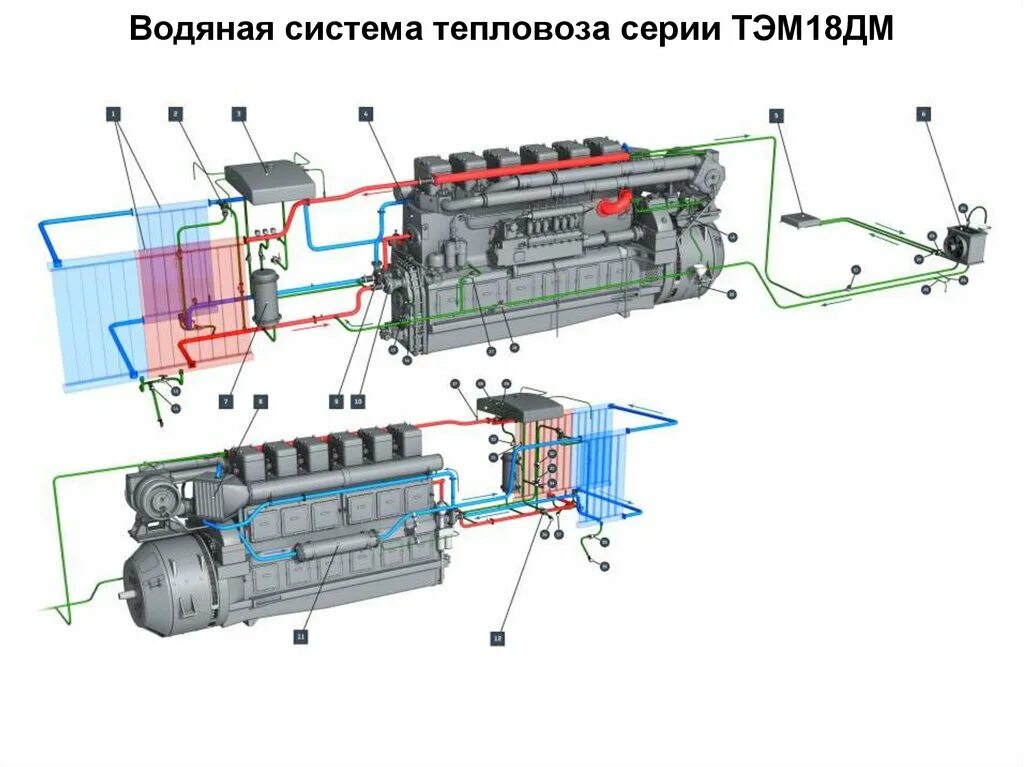 Температура воды тэм18дм. Топливная система тепловоза тэм18дм. Система охлаждения тэм18дм водяная. Система охлаждения тепловоза тэм18. Водяная система тепловоза тэм18дм.