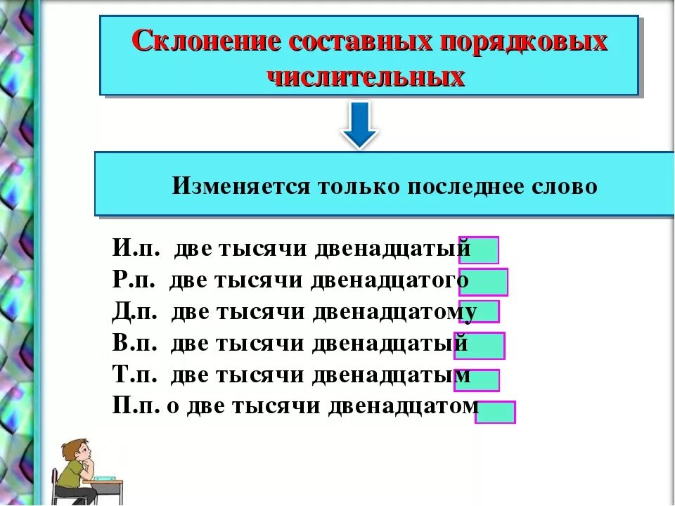 Порядковые изменяются. Склонение сложных порядковых числительных. Как склоняются составные порядковые числительные. Составные порядковые числительные склонение. Склонение составных порядковых числительных.