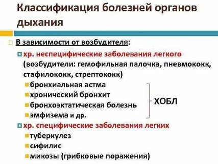 Классификация заболеваний органов дыхания