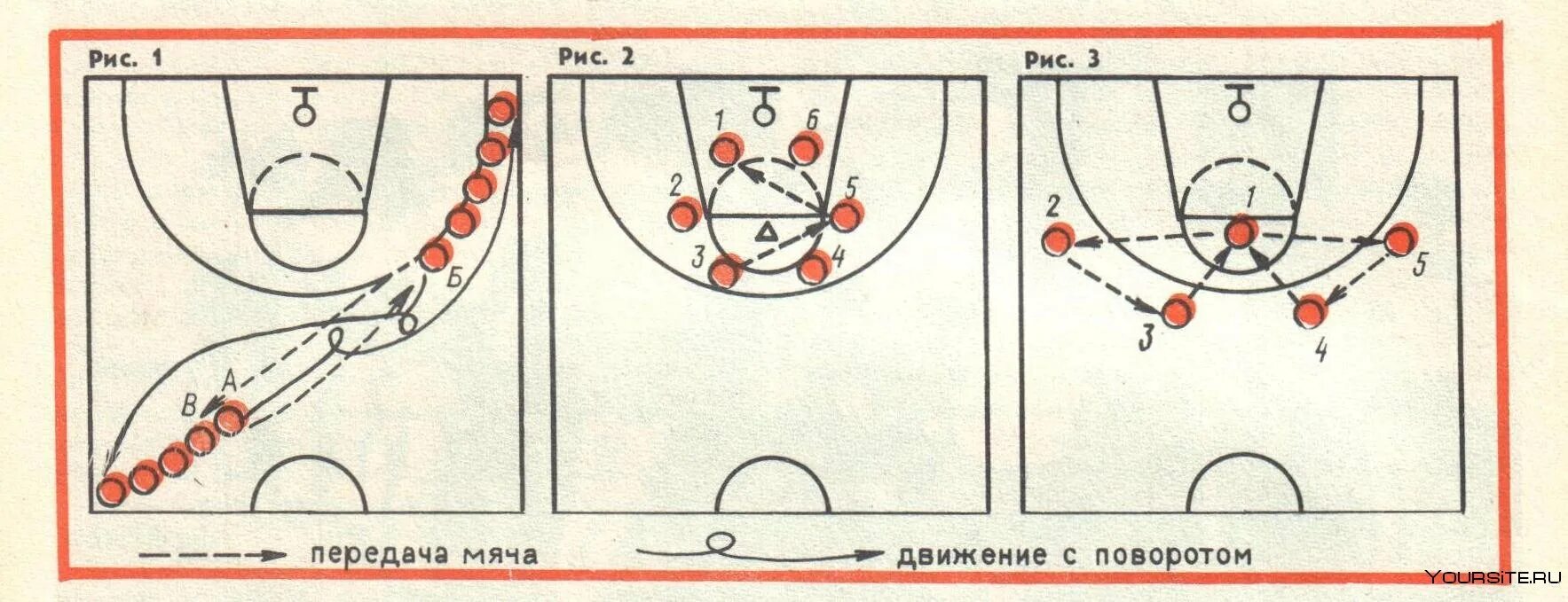 Позиции в баскетболе и их значения. Расстановка в баскетболе. баскетбол схема. расположение игроков в баскетболе. расстановка игроков в баскетболе схема.