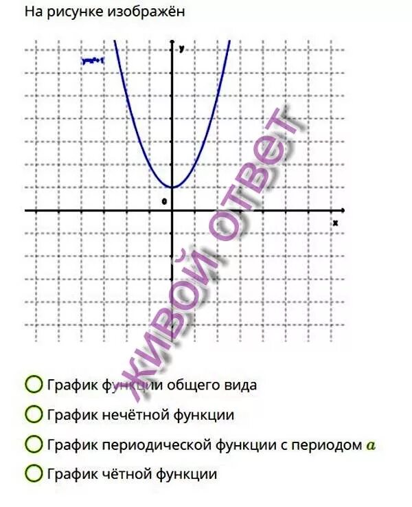 Изобразите график нечетной функции. Изобразите график нечетной функции
