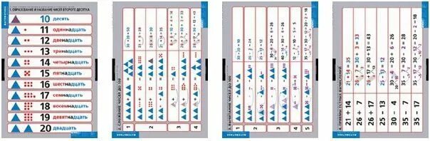 сложение и вычитание двузначных чисел в столбик. сложение и вычитание в столбик. сложение столбиком в пределах 100. Kumon 3 сложение и вычитание. примеры на сложение и вычитание двузначных чисел.