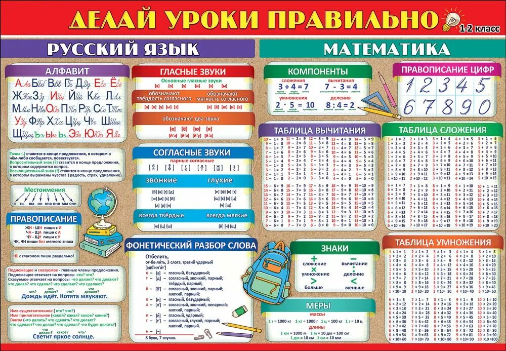Правильно 1 2