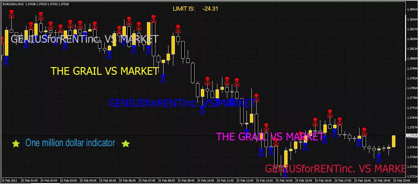Нажми на индикатор. Форекс грааль. индикаторы грааль forex. индикатор форекс forex millionaire. mql4 индикатор треугольников.