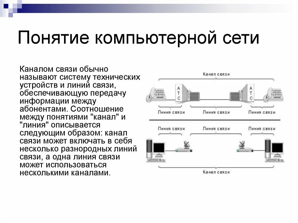 Каналы связи в компьютерных сетях