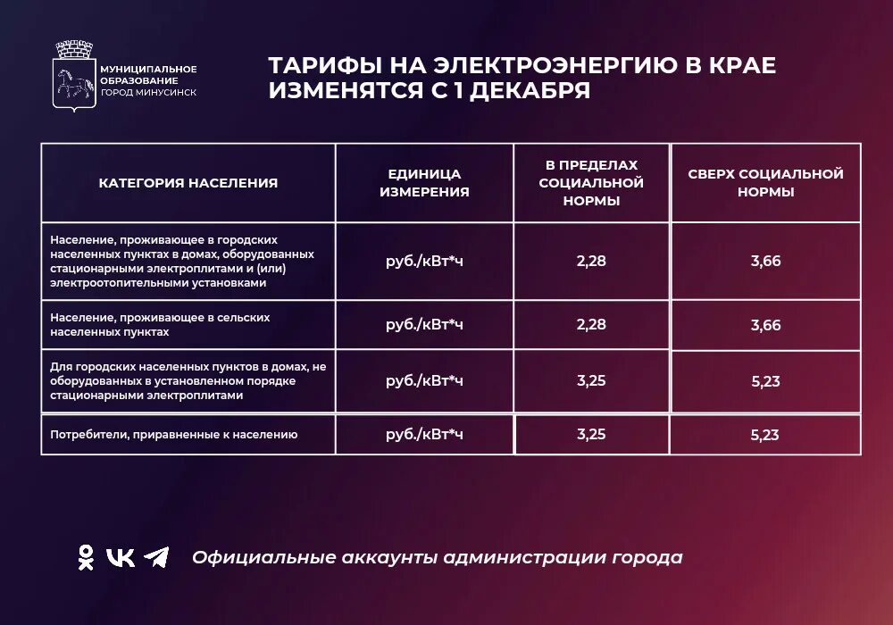 3 тарифа на электроэнергию время. Новые тарифы на электроэнергию. Изменение тарифов на электроэнергию. Тарифы электроэнергии в Московской области в 2022 с 1 декабря. Пересмотр тарифов на электроэнергию.