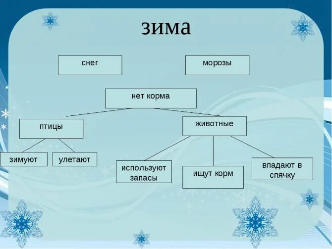Пример зимы