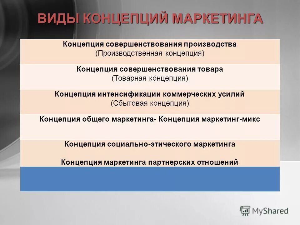 этичное производство ответы