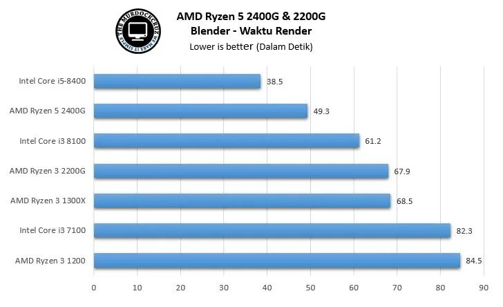 Amd ryzen 5 pro 2400g with radeon vega graphics 3. Процессор amd ryzen 5 2400g oem. Ryzen 5 2400g разгон. Ryzen 5 2400g характеристика. Процессор amd ryzen 5 2500x.