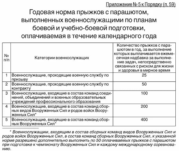 Надбавки мо рф. Надбавка за прыжки. 2700 Приказ МО надбавки. Надбавка за прыжки с парашютом. Надбавка за классность вс РФ.