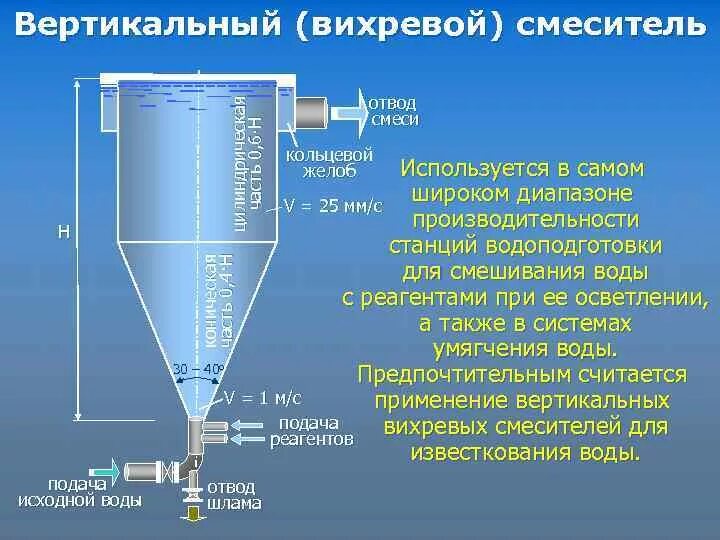 Вихревыми очистка воды. Вихревой смеситель коагулянта. Смеситель вертикальный для реагентов. Смесители вихревой СВП-900. Вихревой смеситель для формовочной смеси.