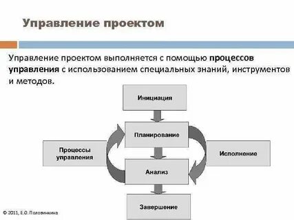 Инструменты инновационных проектов