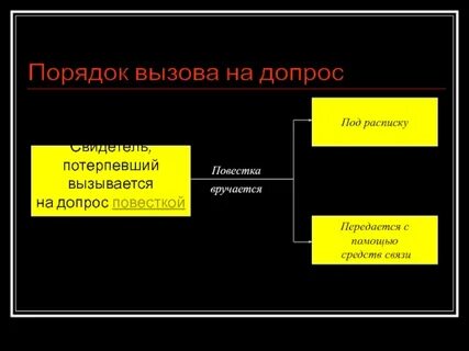 Вызов порядок