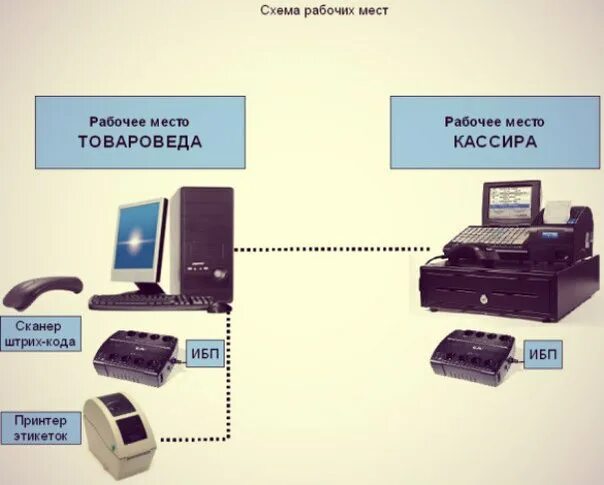 Место кассира в магазине