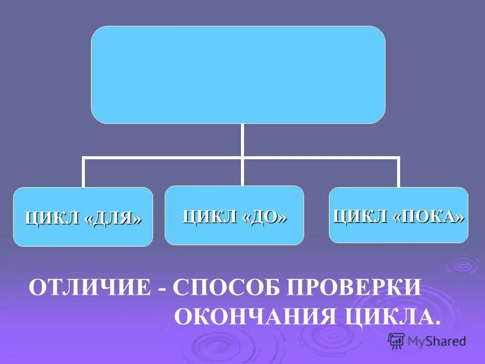 презентация представление семьи. классификация моделей по форме представления. формы представления семьи. форма представления. формы представления семьи.
