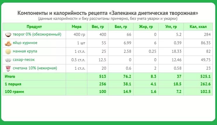 Калорийнсоть шгреческого салат. Салат греческий ккал на 100 грамм. Греческий салат калории. Греческий салат ккал.