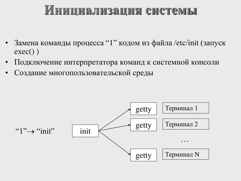 Инициализация пользователя