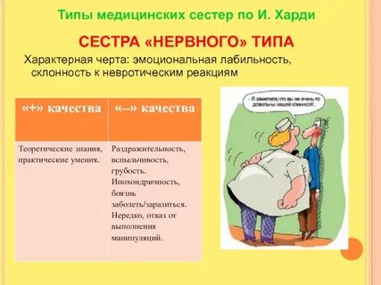 Виды сестер