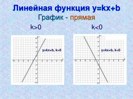 Уравнение 0 kx b