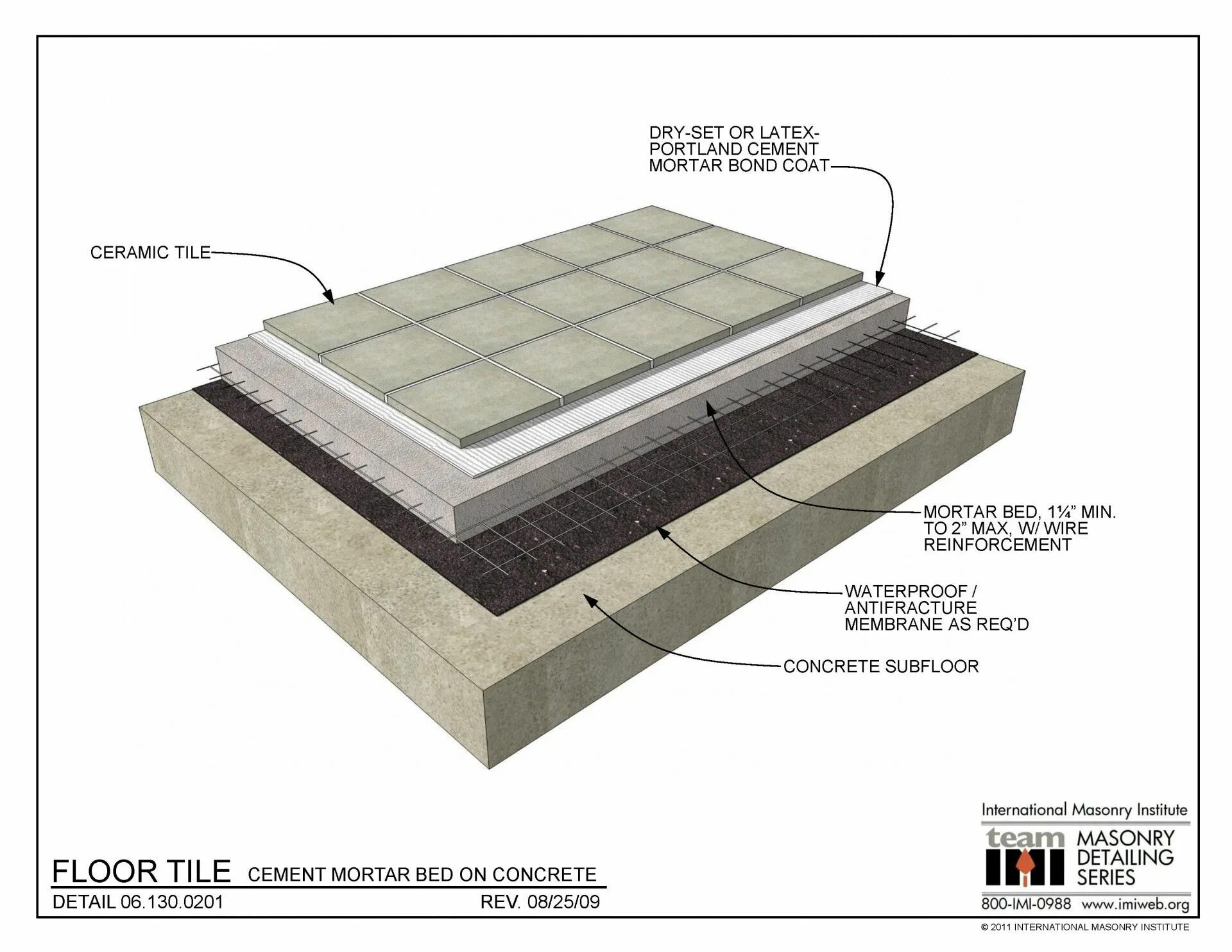 Cement mortar. Ceramic Concrete Lintel. Portland Cement mortar is 1). Portland Concrete Floor Tile.