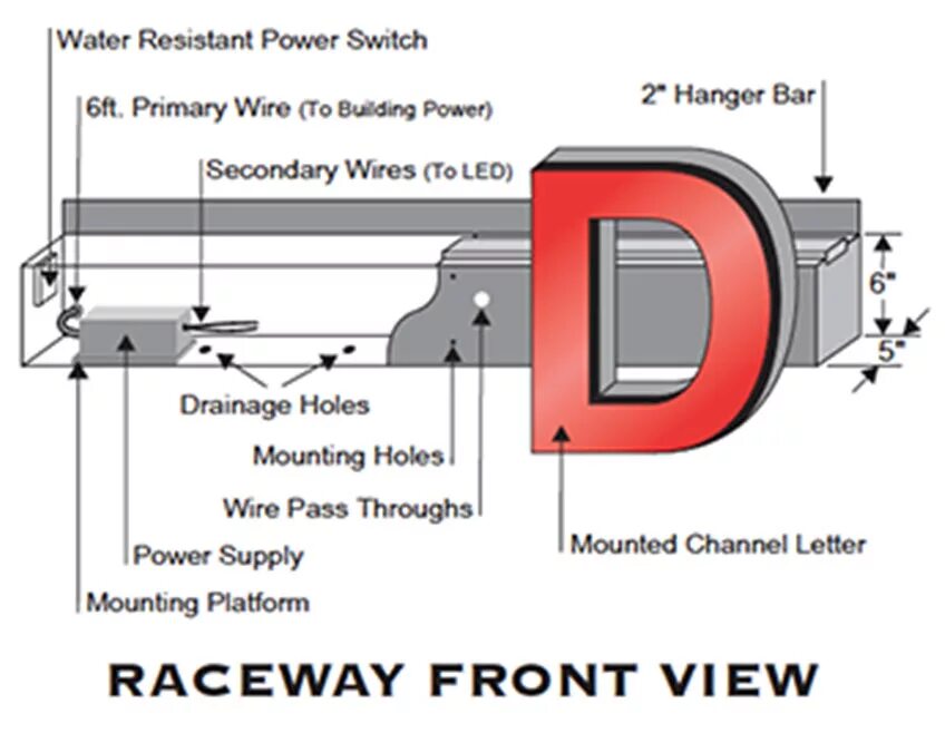 Channeling device. Channel Letter. Hanger Bars led. Front li channel Letter. Channel, channel Bar, channel Section.