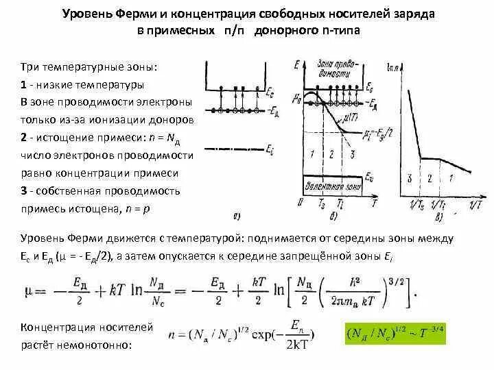 Положения уровня ферми. . уровень ферми примесного полупроводника типа. уровень ферми в диэлектриках. уровень ферми в собственном полупроводнике. зависимость уровня ферми от температуры для полупроводников.