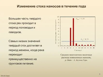 Что такое твердый сток