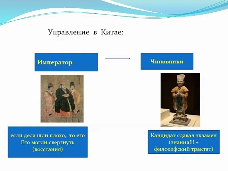 Сын неба смысл. Поднебесной империи Император. Император сын неба. Император Китая и чиновники. Поднебесная Империя власть императора.