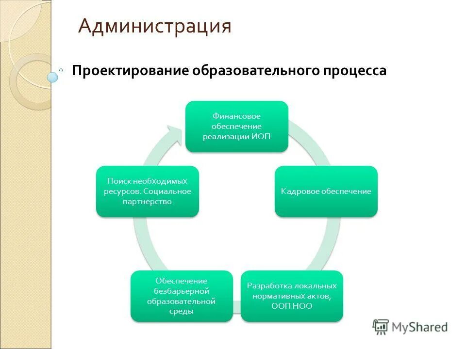 Основные параметры образовательной среды. Проектирование воспитательной среды. Проектирование образовательной среды программа. Алгоритм проектирования среды. Алгоритм проектирования образовательной среды.