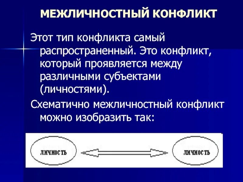 Межличностные конфликты можно рассматривать. Межличностный конфликт. Типы межличностных конфликтов. Межличностные конфликты презентация. Причины межличностных конфликтов.