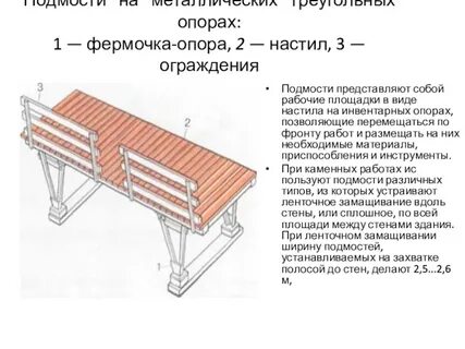 Настил подмостей