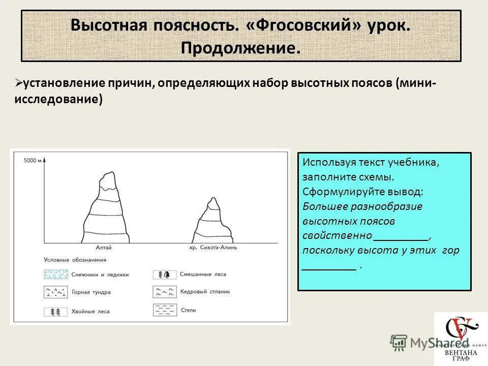 Зональность высотная поясность. От чего зависит набор высотных. Высотная поясность гималаев. Высотная поясность закономерная. От чего зависит набор высотных.