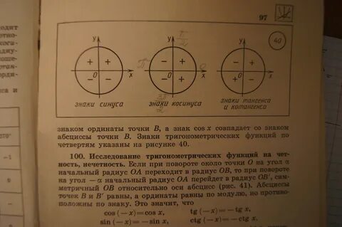Тангенс котангенс четверти