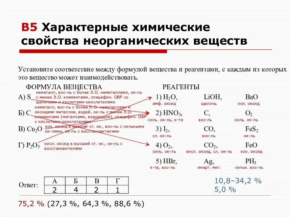 Химические свойства сложных неорганических веществ таблица. Таблица по химическим свойствам классов неорганических веществ. Свойства химических соединений таблица. Химические свойства классов неорганических веществ таблица. Свойства неорганических классов химия 8 класс