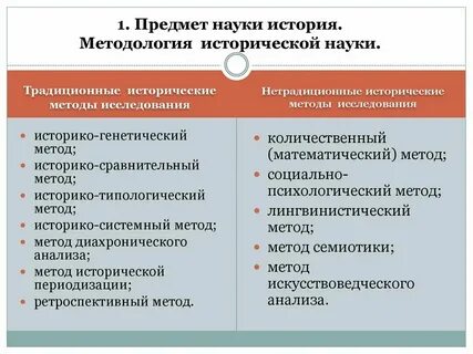 2 методы и источники изучения истории
