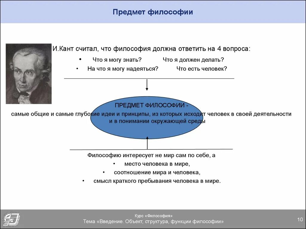 Философский предмет. Объект изучения философии. Философия науки предмет изучения. Объект предмет и функции философии. Предмет философии Канта.