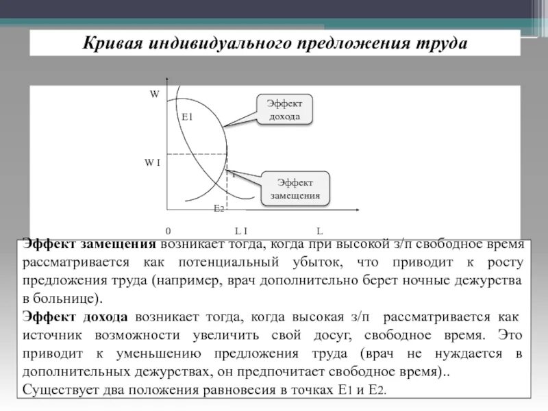 Предложение труда описывается функцией. Специфика кривой индивидуального предложения труда. кривая индивидуального предложения труда график. кривая индивидуального предложения труда эффект. кривая предложени руда.