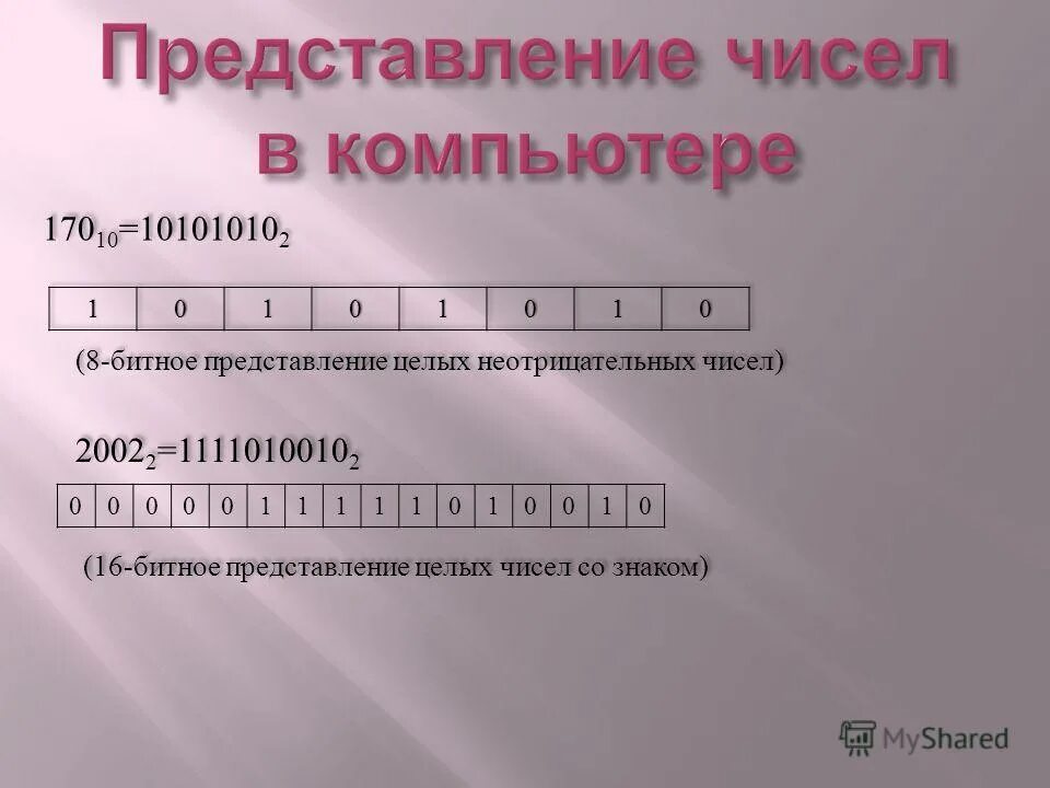 Число 16 представлено. Битовое представление числа. 16 Разрядное представление числа. Представление чисел в компьютере 8 битное представление. Число 2 в битовом представлении.