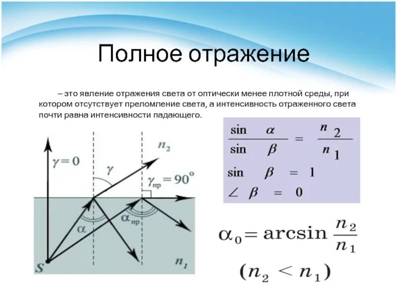 При каких условиях наблюдается полное отражение