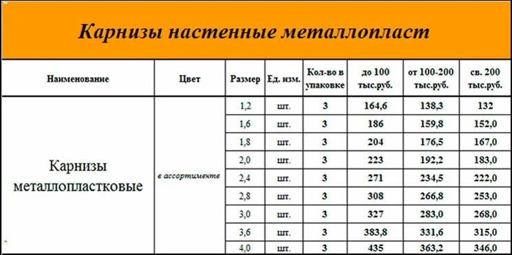 Расценки на монтаж подшивки кровли. Расценки на монтаж металлосайдинга с утеплителем 2022 г. Расценки на водосточную систему. Расценки обшивки карниза. Расценки подшивного потолка.