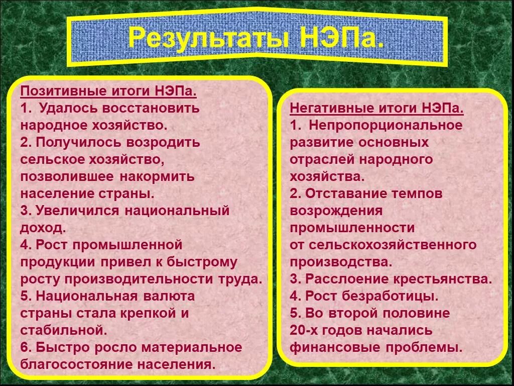 Итоги НЭПА. Позитивные последствия НЭПА. Итоги новой экономической политики. Итоги и последствия новой экономической политики.