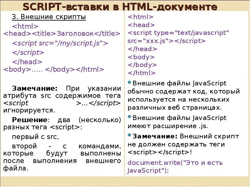 Script type text html. Скрипты html. Скрипт js в html. Тег script в html. Внешний скрипт.