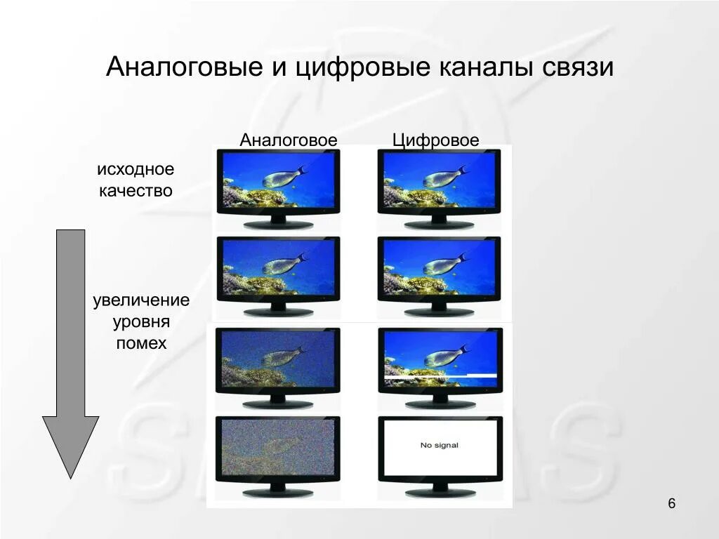 Телевизор аналоговый сигнал. Аналоговое Телевидение. Различия аналогового и цифрового телевидения. Аналоговые и цифровые каналы связи. Аналоговое Телевидение и цифровое Телевидение.