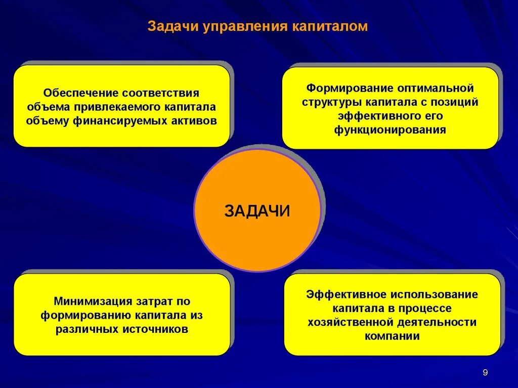 Формирование и использование капитала