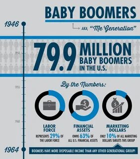 Baby boomers