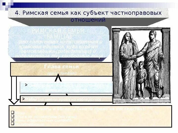 Римская семья была. Римская семья. Эмансипация в древнем Риме. Глава семьи Рим.