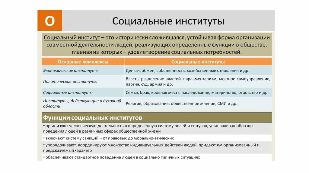 Функции политического социального института. Функции армии как социального института. Социальный институт армия. Все социальные институты. Функции соц институтов.