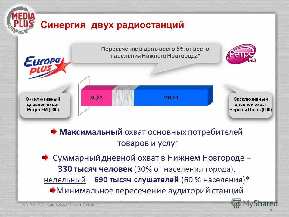 Аптека плюс нижегородская область