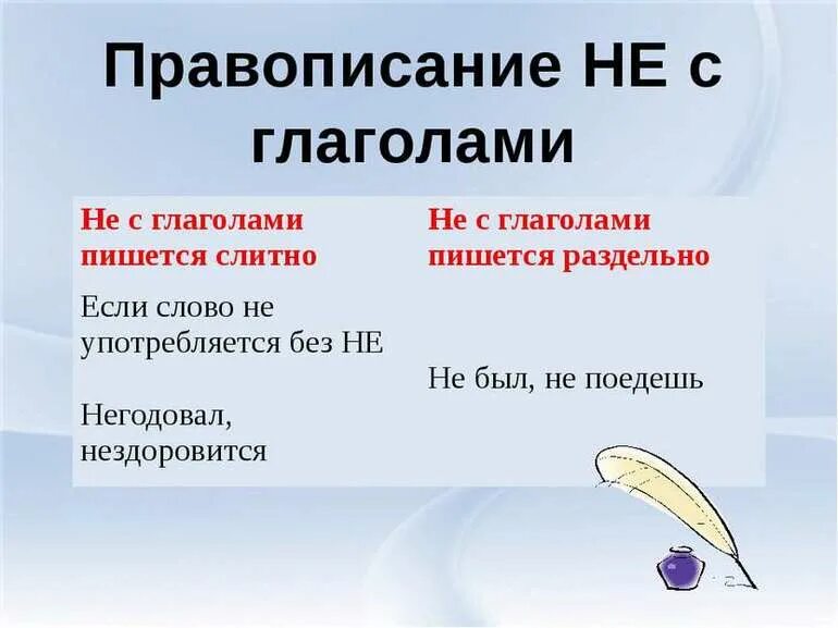 В каком случае глагол пишется слитно. Не с глаголами. правописание не с глаголами. слитное написание не с глаголами. не с глаголами пишется.